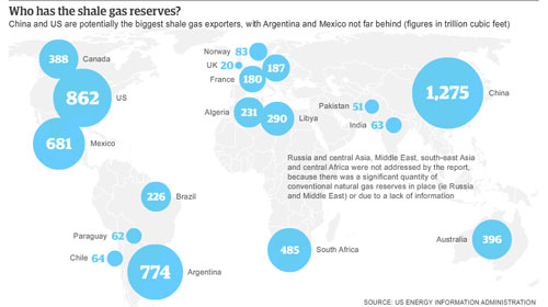 Wereldwijde geschatte voorraden schaliegas