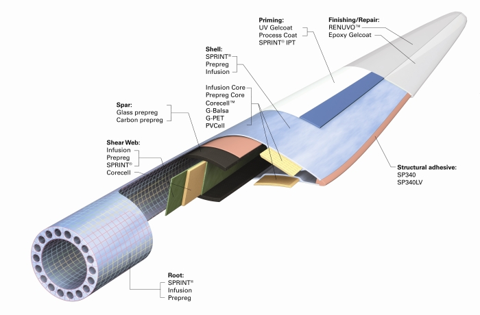 wind-turbine-blade-schematicjpg