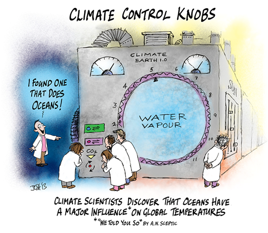 Klimaatknoppen
