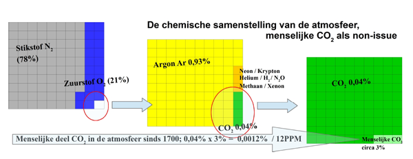 Atmosfeer-CO2-1