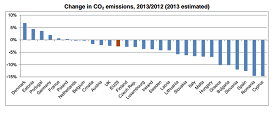 CO2-uitstoot-2013